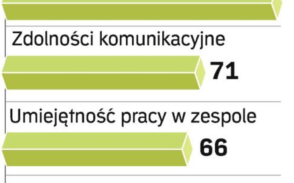 Chcesz zrobić karierę? Ucz się obcych języków