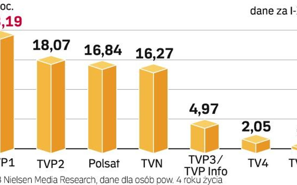 Cyfrowa TV czeka na ustawę