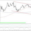 Wykres 1. EURUSD, interwał H4
