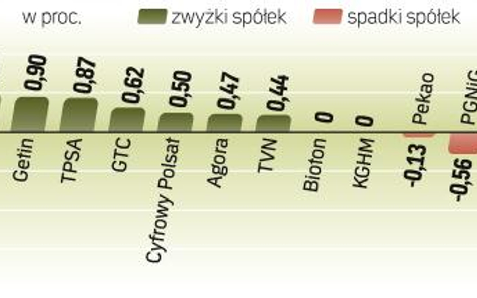 Dziś giełda ogłosi decyzję o zmianach w składzie WIG20. Z indeksu największych spółek od 19 marca wy