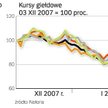 Miliardy złotych w PKO BP