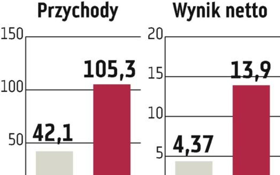 Novitus: Producent sprzedał rekordową liczbę kas