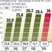 Po 2008 r., kiedy świąteczne e-zakupy w USA po raz pierwszy były mniejsze niż rok wcześniej, dynamik