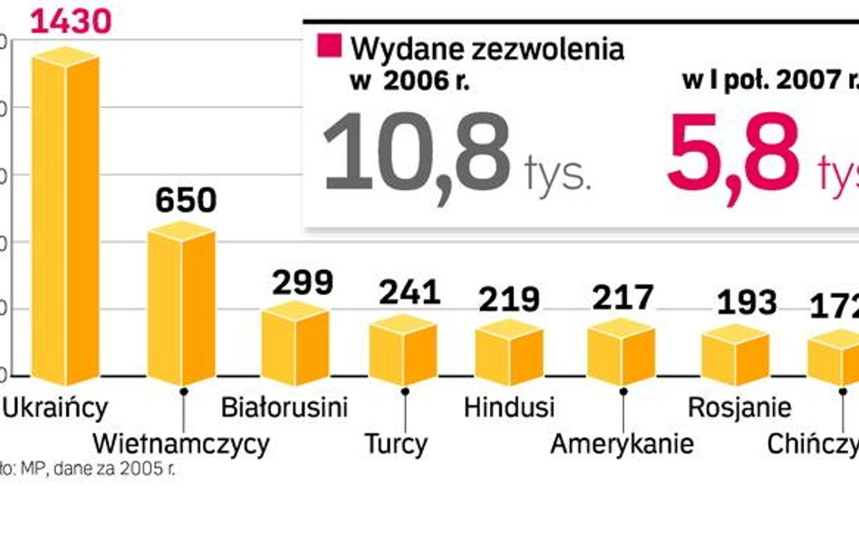 Chińczycy zbudują stadiony