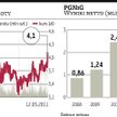 PGNiG naciska w sprawie taryf