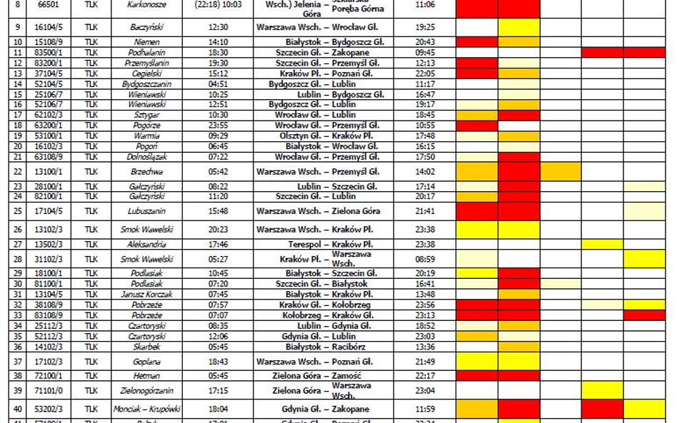 Pasażerowie mogą sprawdzić, którym pociągiem nie pojadą