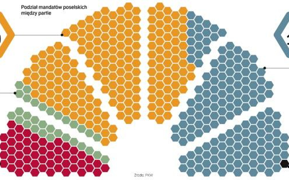 Lista posłów RP. Podział mandatów