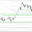 Wykres 1. NZDUSD, interwał D1