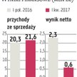 Megaron: Branża jest bardzo konkurencyjna