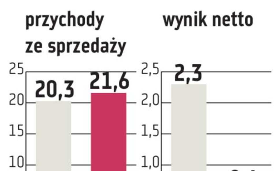 Megaron: Branża jest bardzo konkurencyjna