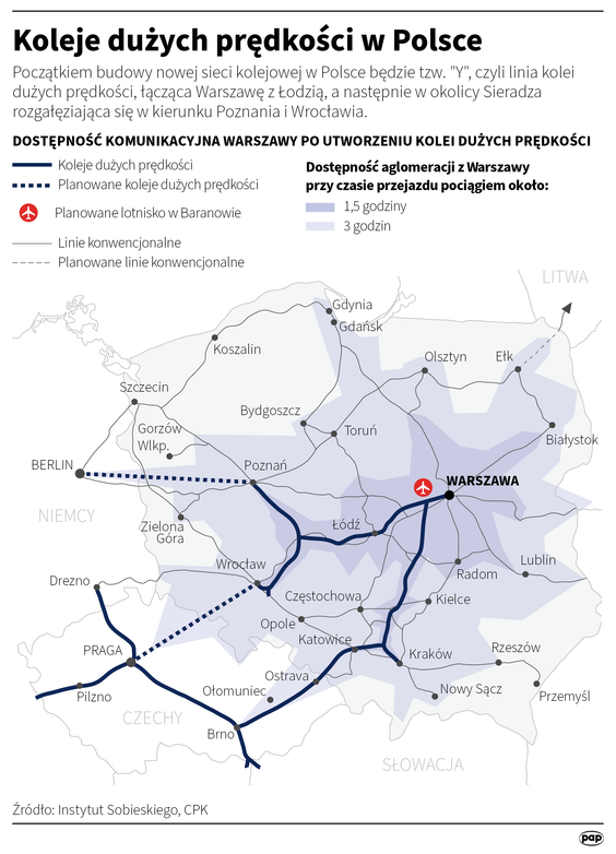 Koleje szybkich prędkości w Polsce