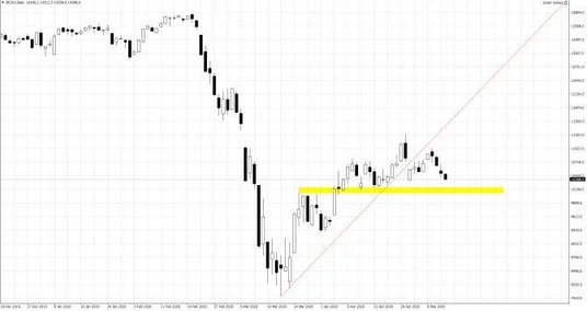 Wykres 1. DE30.f; Interwał dzienny