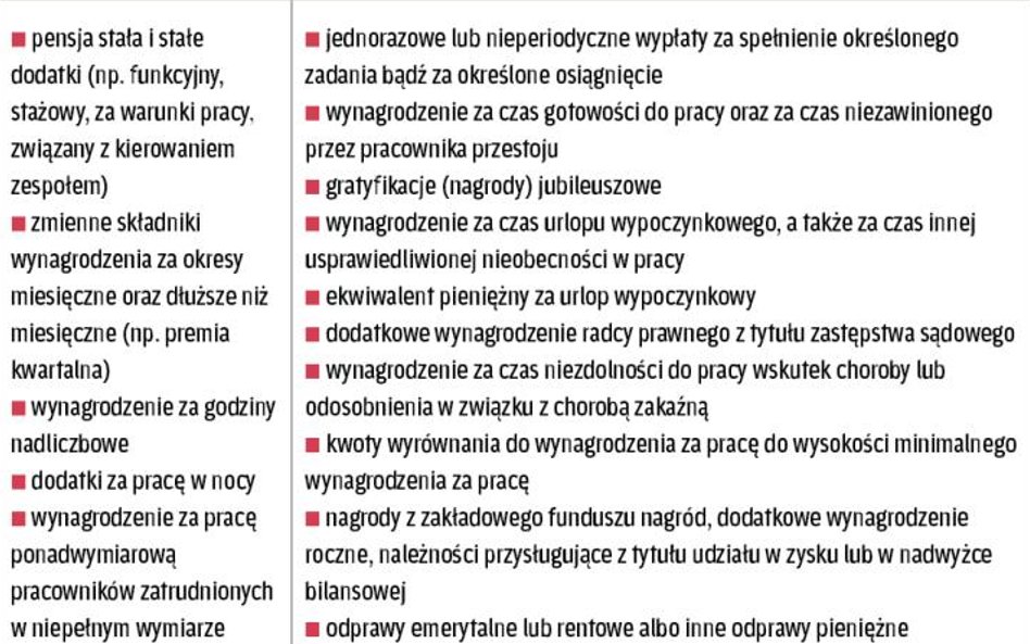 Elementy płacy a podstawa ekwiwalentu