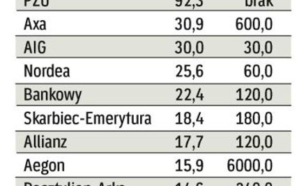 Dwa miesiące dla PTE
