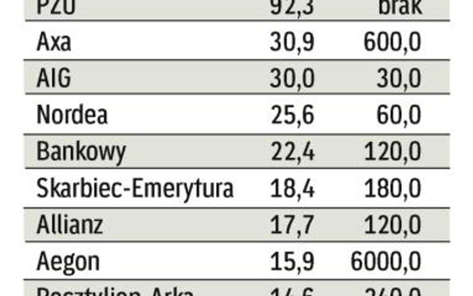 Dwa miesiące dla PTE