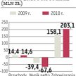 NFI Midas: KNF?pytała o Mobyland