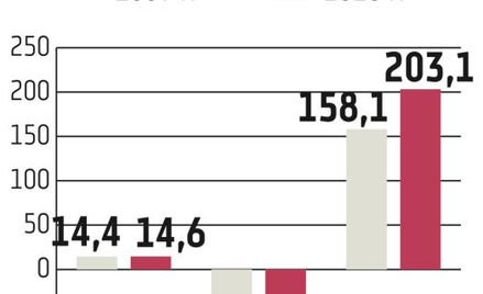NFI Midas: KNF?pytała o Mobyland