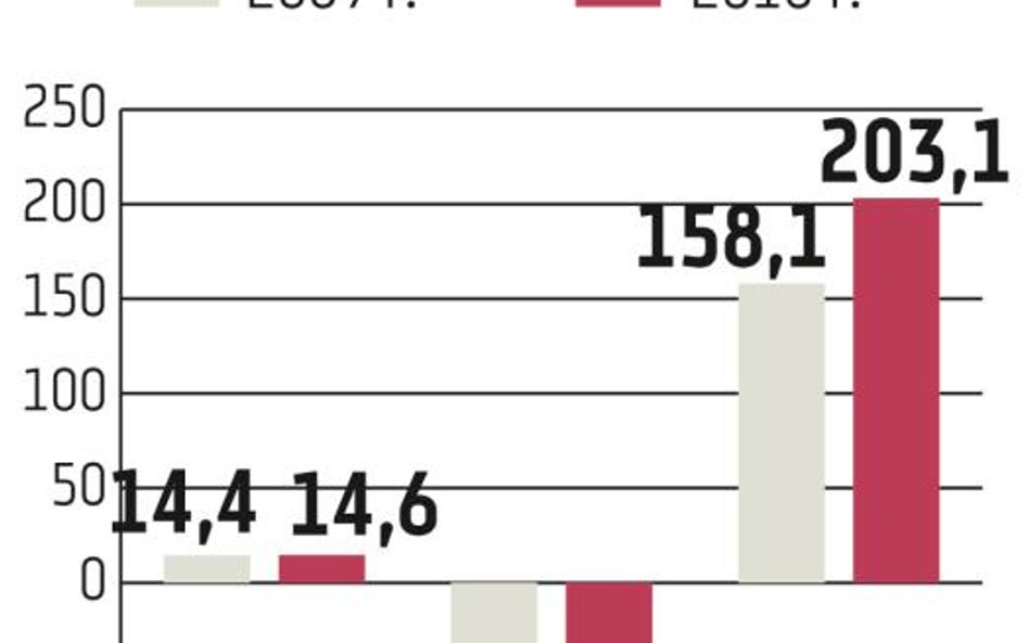 NFI Midas: KNF?pytała o Mobyland