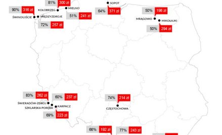 Nieruchomości wakacyjne: kwatera na urlop