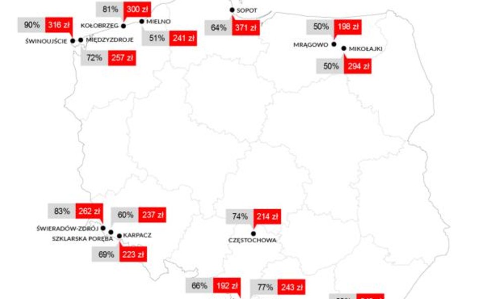 Nieruchomości wakacyjne: kwatera na urlop