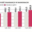 Bankomaty | Rośnie popularność depozytów gotówkowych