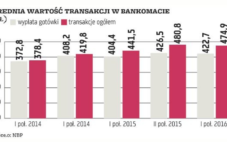 Bankomaty | Rośnie popularność depozytów gotówkowych