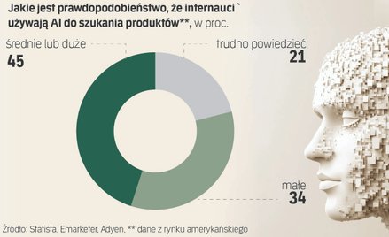 Trzęsienie ziemi w e-handlu. Tak boty „kradną” klientów