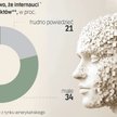 Trzęsienie ziemi w e-handlu. Tak boty „kradną” klientów