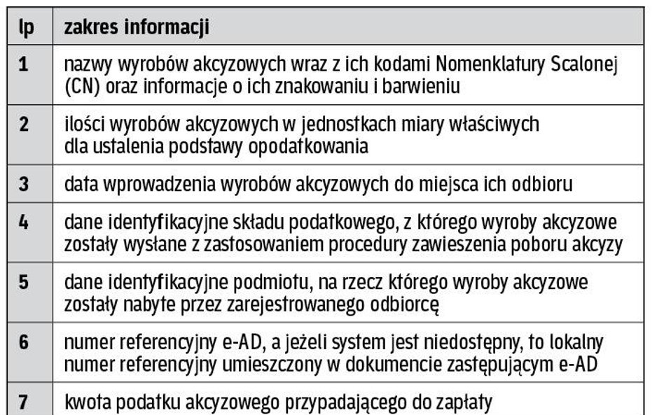 Elementy ewidencji prowadzonej przez zarejestrowanego odbiorcę