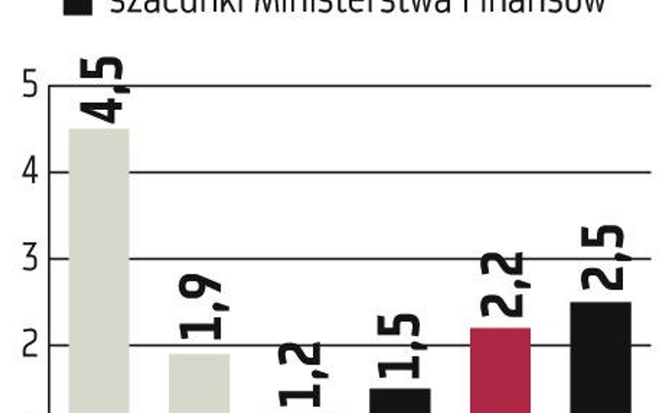 Prognozy: MFW wzywa RPP do dalszej obniżki stóp