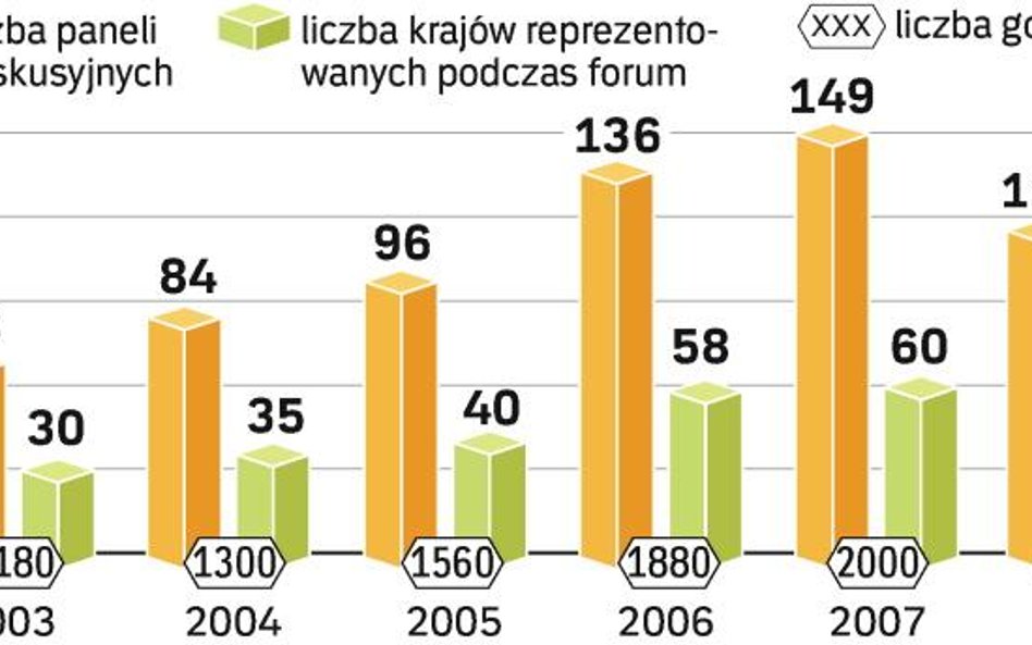 Krynickie spotkanie elit