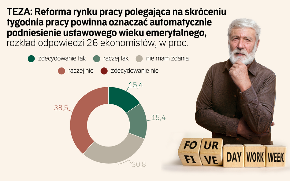 Krótsza praca w zamian za późniejszą emeryturę? „To powinno być niezależne”