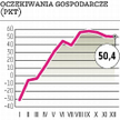 ZEW wskazuje na wątłość ożywienia