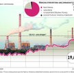 Vattenfall: MSP wyznaczyło za krótki termin