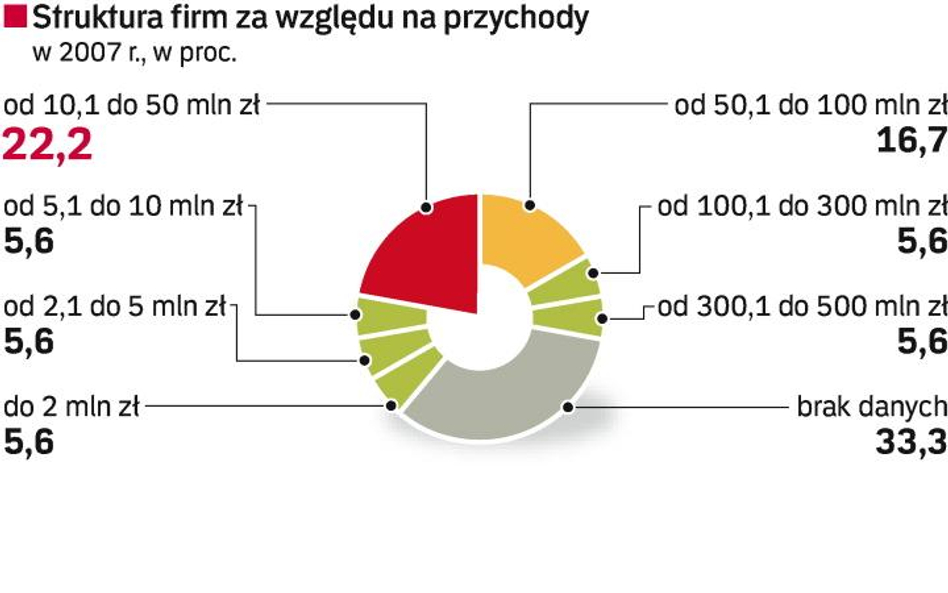 Satysfakcja klientów w branży TSL