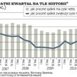 Poprawa coraz powszechniejsza