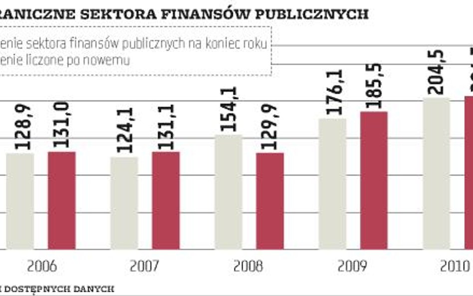 Inna metoda liczenia, niższy dług państwa