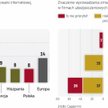 Aplikacje będą coraz popularniejsze w ubezpieczeniach