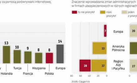 Aplikacje będą coraz popularniejsze w ubezpieczeniach