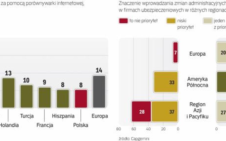 Aplikacje będą coraz popularniejsze w ubezpieczeniach