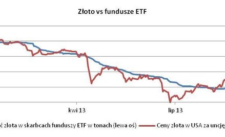 Złoto – brak perspektyw na większe odbicie