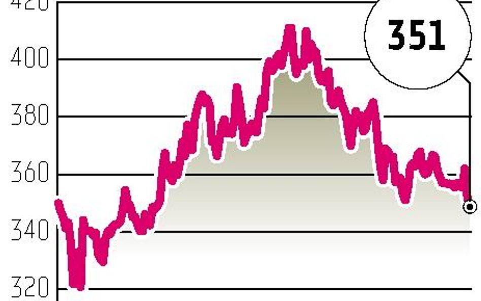 PZU: Kurs najniższy od lipca ubiegłego roku