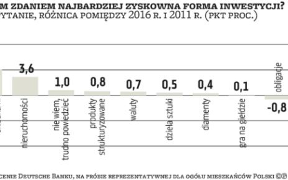 Obraz lepszy niż fundusz