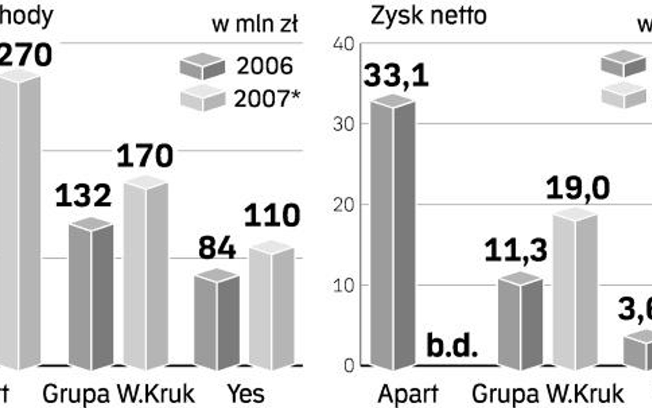 Jubilerzy czekają na świąteczne żniwa