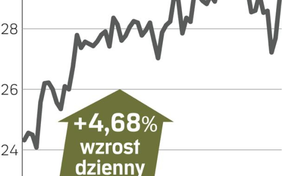 Safran – spółka, o której się mówi w Paryżu