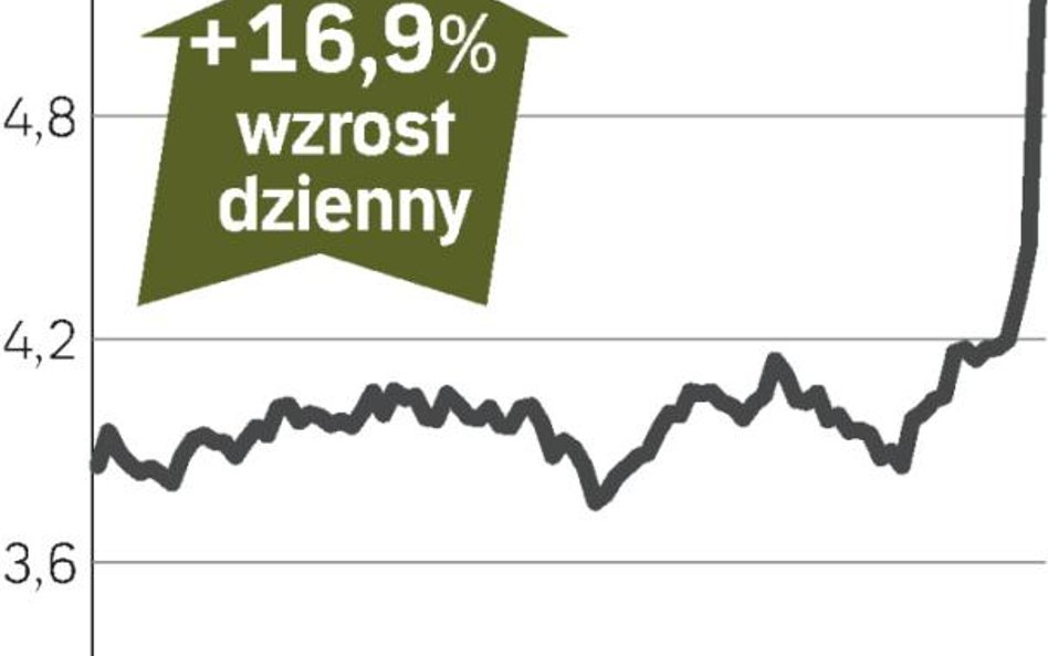 La Caixa – spółka, o której się mówi w Madrycie