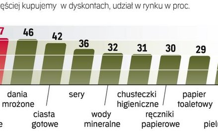 Największy dług publiczny ma próbująca zwalczyć kryzys Grecja. Najlepiej pod tym względem wypadają S