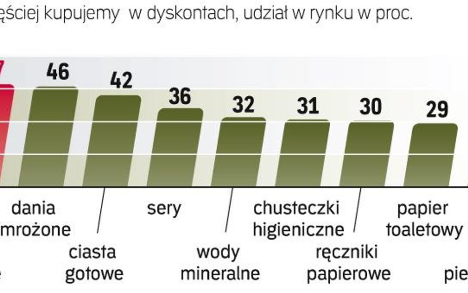 Największy dług publiczny ma próbująca zwalczyć kryzys Grecja. Najlepiej pod tym względem wypadają S