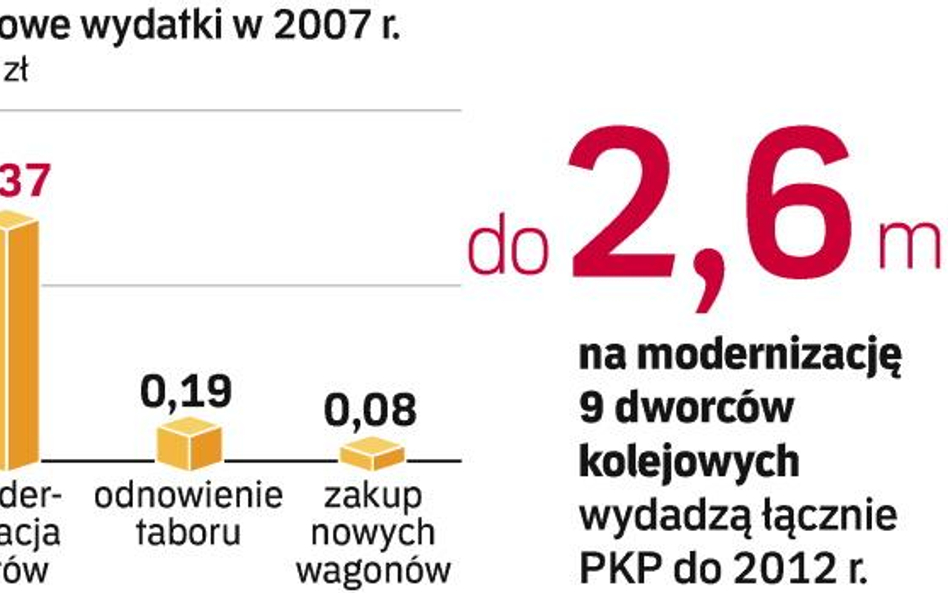 Remonty dworców bez dotacji