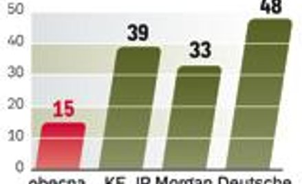 Obowiązek zakupu pozwoleń podbije ich ceny i podwyższy koszty energii nie tylko dla przemysłu.
